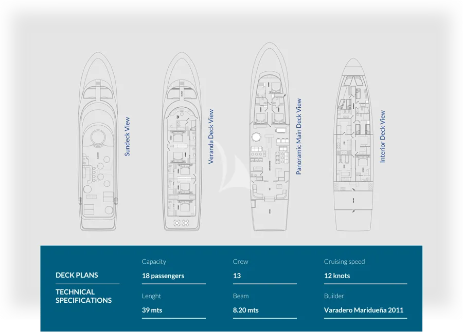 KONTIKI WAYRA, photos 1